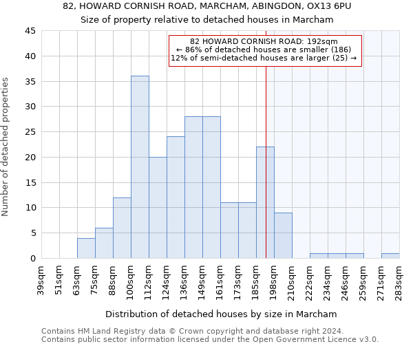 82, HOWARD CORNISH ROAD, MARCHAM, ABINGDON, OX13 6PU: Size of property relative to detached houses in Marcham