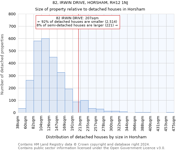 82, IRWIN DRIVE, HORSHAM, RH12 1NJ: Size of property relative to detached houses in Horsham