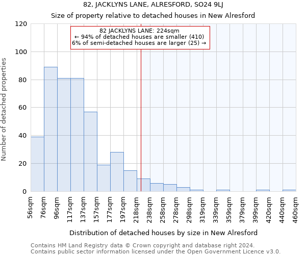 82, JACKLYNS LANE, ALRESFORD, SO24 9LJ: Size of property relative to detached houses in New Alresford