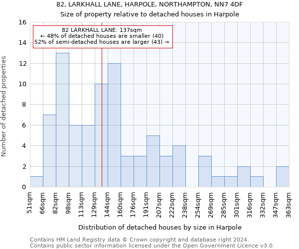 82, LARKHALL LANE, HARPOLE, NORTHAMPTON, NN7 4DF: Size of property relative to detached houses in Harpole