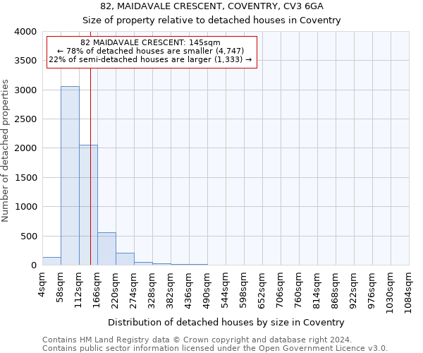 82, MAIDAVALE CRESCENT, COVENTRY, CV3 6GA: Size of property relative to detached houses in Coventry