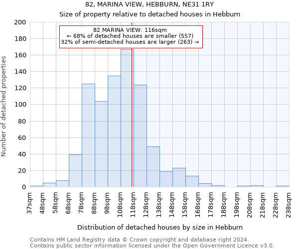 82, MARINA VIEW, HEBBURN, NE31 1RY: Size of property relative to detached houses in Hebburn