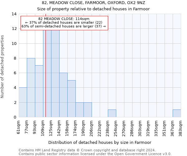 82, MEADOW CLOSE, FARMOOR, OXFORD, OX2 9NZ: Size of property relative to detached houses in Farmoor