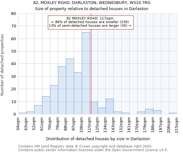 82, MOXLEY ROAD, DARLASTON, WEDNESBURY, WS10 7RG: Size of property relative to detached houses in Darlaston