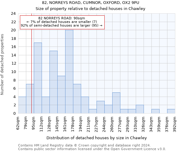 82, NORREYS ROAD, CUMNOR, OXFORD, OX2 9PU: Size of property relative to detached houses in Chawley