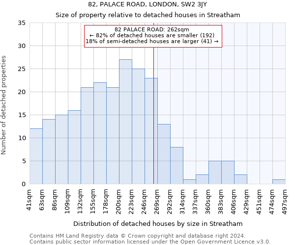 82, PALACE ROAD, LONDON, SW2 3JY: Size of property relative to detached houses in Streatham