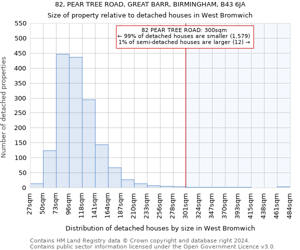 82, PEAR TREE ROAD, GREAT BARR, BIRMINGHAM, B43 6JA: Size of property relative to detached houses in West Bromwich