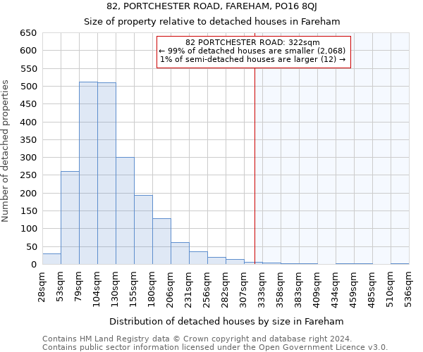 82, PORTCHESTER ROAD, FAREHAM, PO16 8QJ: Size of property relative to detached houses in Fareham