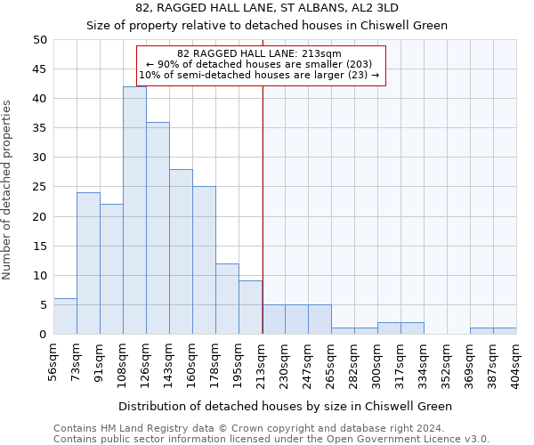 82, RAGGED HALL LANE, ST ALBANS, AL2 3LD: Size of property relative to detached houses in Chiswell Green