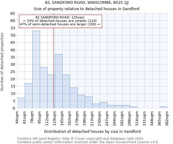 82, SANDFORD ROAD, WINSCOMBE, BS25 1JJ: Size of property relative to detached houses in Sandford