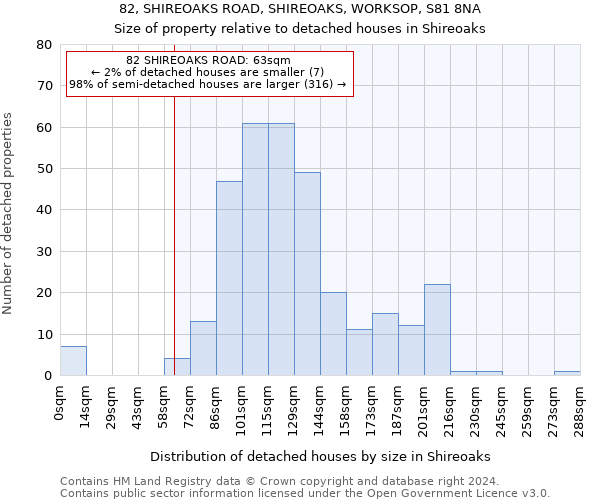 82, SHIREOAKS ROAD, SHIREOAKS, WORKSOP, S81 8NA: Size of property relative to detached houses in Shireoaks