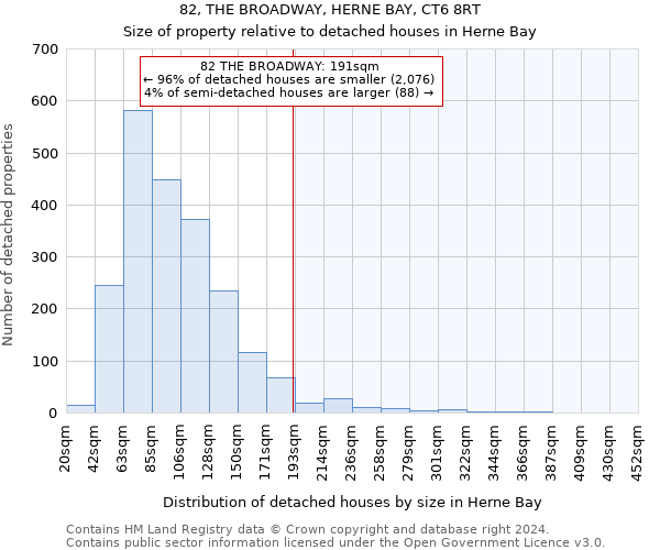 82, THE BROADWAY, HERNE BAY, CT6 8RT: Size of property relative to detached houses in Herne Bay