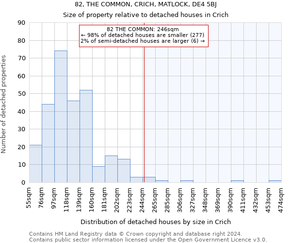 82, THE COMMON, CRICH, MATLOCK, DE4 5BJ: Size of property relative to detached houses in Crich