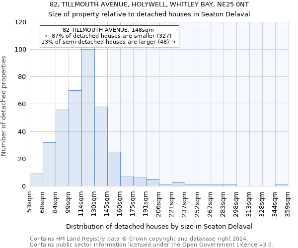 82, TILLMOUTH AVENUE, HOLYWELL, WHITLEY BAY, NE25 0NT: Size of property relative to detached houses in Seaton Delaval