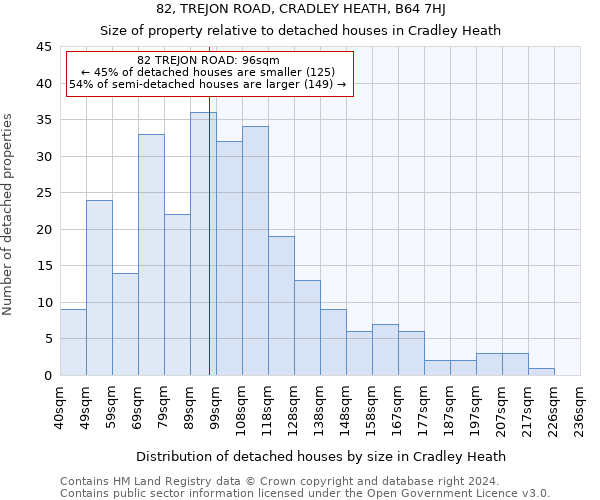 82, TREJON ROAD, CRADLEY HEATH, B64 7HJ: Size of property relative to detached houses in Cradley Heath