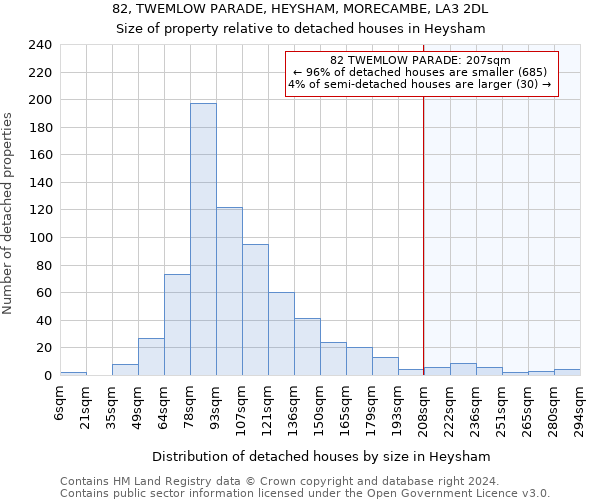 82, TWEMLOW PARADE, HEYSHAM, MORECAMBE, LA3 2DL: Size of property relative to detached houses in Heysham