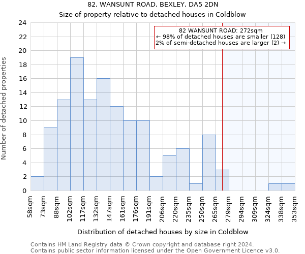 82, WANSUNT ROAD, BEXLEY, DA5 2DN: Size of property relative to detached houses in Coldblow