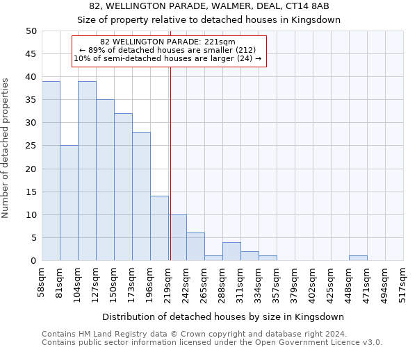 82, WELLINGTON PARADE, WALMER, DEAL, CT14 8AB: Size of property relative to detached houses in Kingsdown