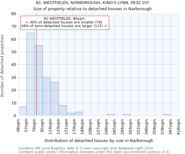 82, WESTFIELDS, NARBOROUGH, KING'S LYNN, PE32 1SY: Size of property relative to detached houses in Narborough