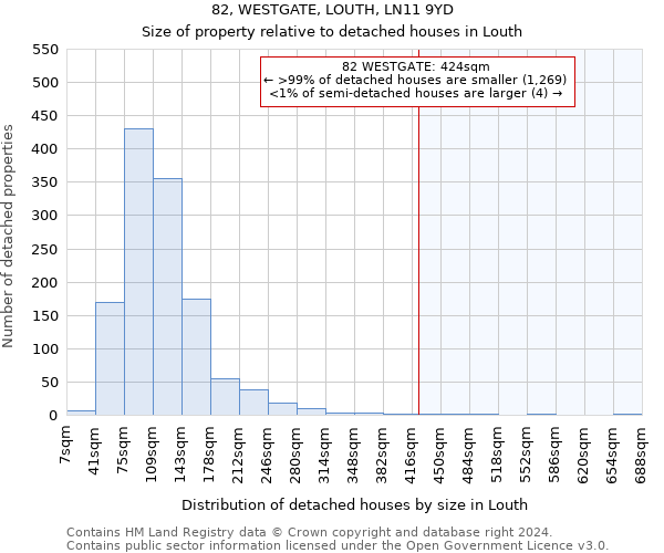 82, WESTGATE, LOUTH, LN11 9YD: Size of property relative to detached houses in Louth