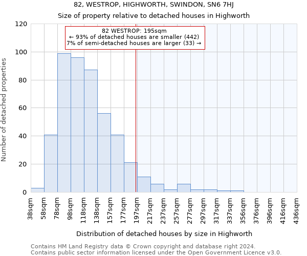 82, WESTROP, HIGHWORTH, SWINDON, SN6 7HJ: Size of property relative to detached houses in Highworth