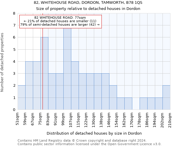 82, WHITEHOUSE ROAD, DORDON, TAMWORTH, B78 1QS: Size of property relative to detached houses in Dordon