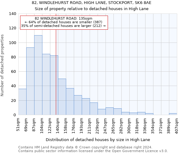 82, WINDLEHURST ROAD, HIGH LANE, STOCKPORT, SK6 8AE: Size of property relative to detached houses in High Lane