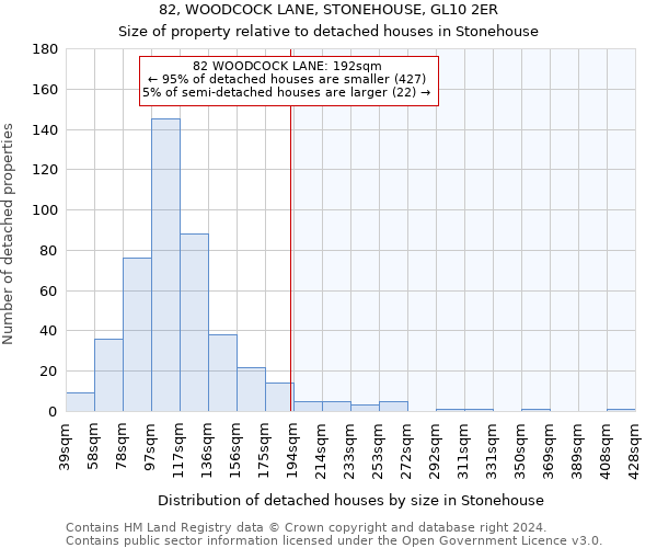 82, WOODCOCK LANE, STONEHOUSE, GL10 2ER: Size of property relative to detached houses in Stonehouse