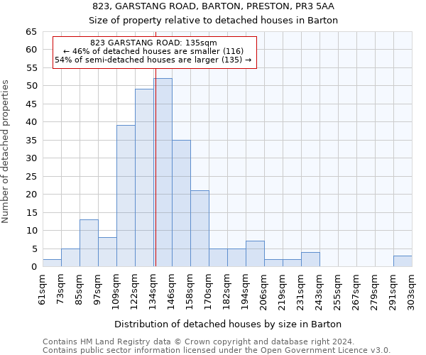 823, GARSTANG ROAD, BARTON, PRESTON, PR3 5AA: Size of property relative to detached houses in Barton