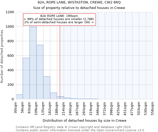 82A, ROPE LANE, WISTASTON, CREWE, CW2 6RQ: Size of property relative to detached houses in Crewe