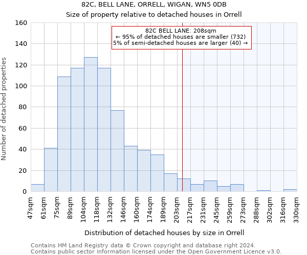 82C, BELL LANE, ORRELL, WIGAN, WN5 0DB: Size of property relative to detached houses in Orrell