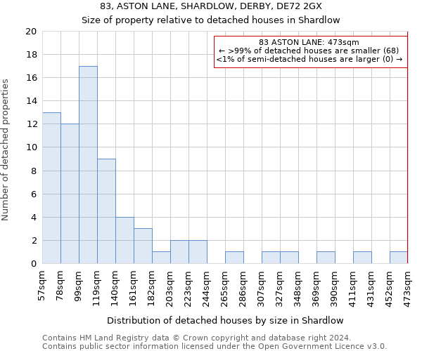 83, ASTON LANE, SHARDLOW, DERBY, DE72 2GX: Size of property relative to detached houses in Shardlow