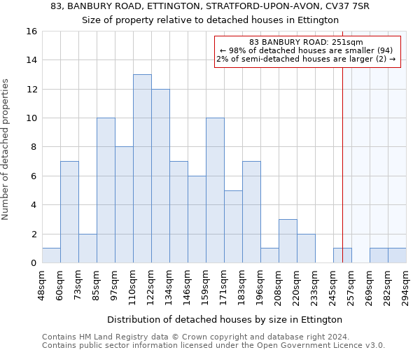 83, BANBURY ROAD, ETTINGTON, STRATFORD-UPON-AVON, CV37 7SR: Size of property relative to detached houses in Ettington