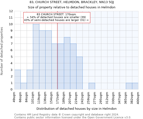 83, CHURCH STREET, HELMDON, BRACKLEY, NN13 5QJ: Size of property relative to detached houses in Helmdon