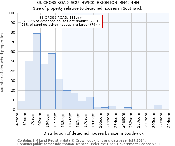 83, CROSS ROAD, SOUTHWICK, BRIGHTON, BN42 4HH: Size of property relative to detached houses in Southwick