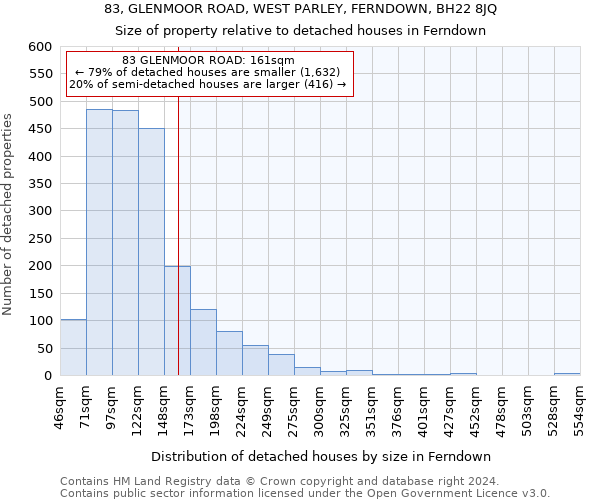 83, GLENMOOR ROAD, WEST PARLEY, FERNDOWN, BH22 8JQ: Size of property relative to detached houses in Ferndown