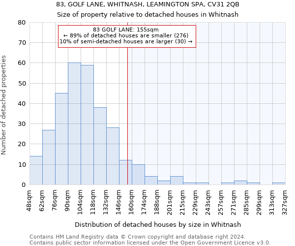 83, GOLF LANE, WHITNASH, LEAMINGTON SPA, CV31 2QB: Size of property relative to detached houses in Whitnash