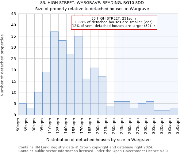 83, HIGH STREET, WARGRAVE, READING, RG10 8DD: Size of property relative to detached houses in Wargrave