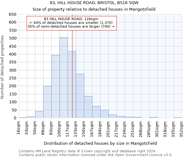 83, HILL HOUSE ROAD, BRISTOL, BS16 5QW: Size of property relative to detached houses in Mangotsfield