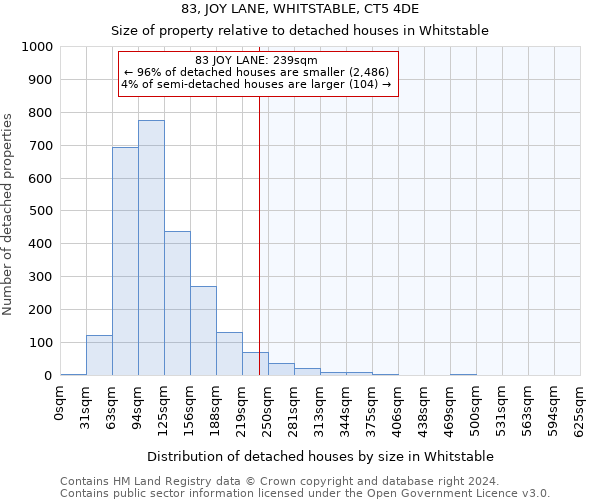 83, JOY LANE, WHITSTABLE, CT5 4DE: Size of property relative to detached houses in Whitstable