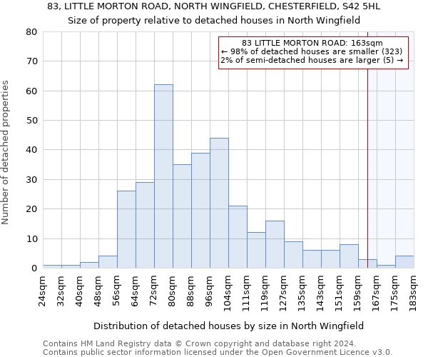 83, LITTLE MORTON ROAD, NORTH WINGFIELD, CHESTERFIELD, S42 5HL: Size of property relative to detached houses in North Wingfield