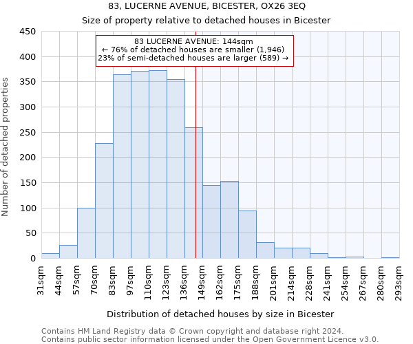 83, LUCERNE AVENUE, BICESTER, OX26 3EQ: Size of property relative to detached houses in Bicester