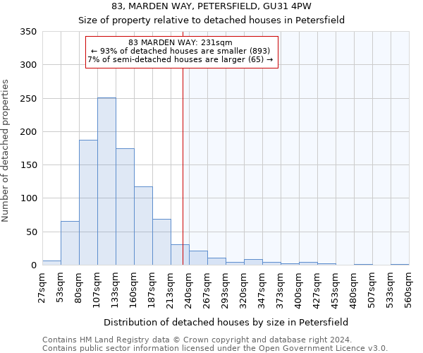 83, MARDEN WAY, PETERSFIELD, GU31 4PW: Size of property relative to detached houses in Petersfield