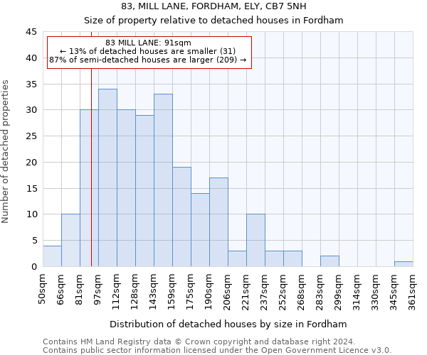 83, MILL LANE, FORDHAM, ELY, CB7 5NH: Size of property relative to detached houses in Fordham