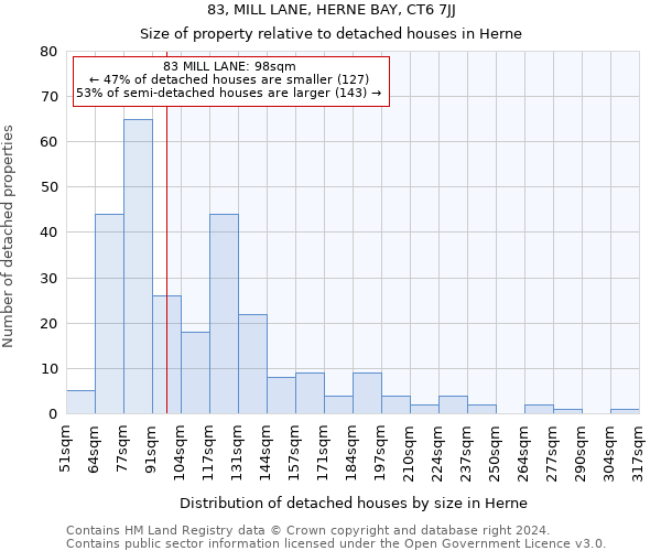 83, MILL LANE, HERNE BAY, CT6 7JJ: Size of property relative to detached houses in Herne