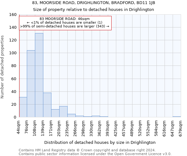 83, MOORSIDE ROAD, DRIGHLINGTON, BRADFORD, BD11 1JB: Size of property relative to detached houses in Drighlington