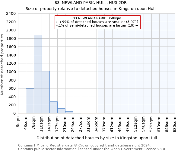 83, NEWLAND PARK, HULL, HU5 2DR: Size of property relative to detached houses in Kingston upon Hull