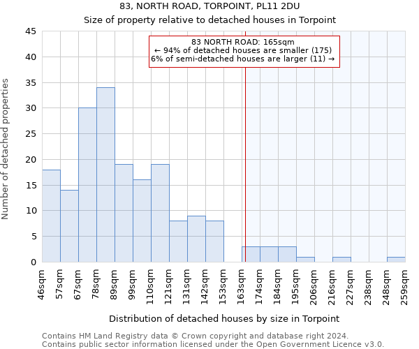 83, NORTH ROAD, TORPOINT, PL11 2DU: Size of property relative to detached houses in Torpoint