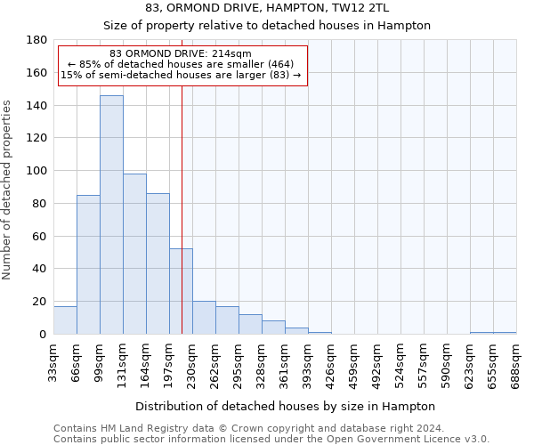 83, ORMOND DRIVE, HAMPTON, TW12 2TL: Size of property relative to detached houses in Hampton