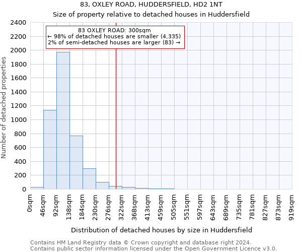 83, OXLEY ROAD, HUDDERSFIELD, HD2 1NT: Size of property relative to detached houses in Huddersfield